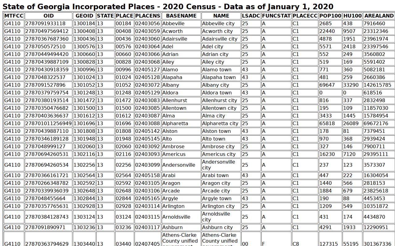 Official Soperton context for Treutlen County most wanted coverage